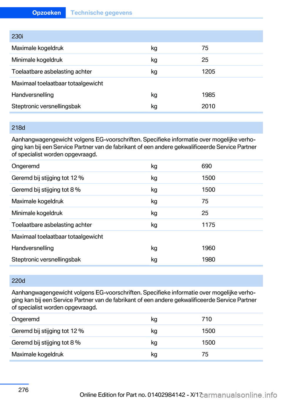 BMW 2 SERIES COUPE 2018  Instructieboekjes (in Dutch) �2�3�0�i�M�a�x�i�m�a�l�e� �k�o�g�e�l�d�r�u�k�k�g�7�5�M�i�n�i�m�a�l�e� �k�o�g�e�l�d�r�u�k�k�g�2�5�T�o�e�l�a�a�t�b�a�r�e� �a�s�b�e�l�a�s�t�i�n�g� �a�c�h�t�e�r�k�g�1�2�0�5�M�a�x�i�m�a�a�l� �t�o�e�l�a�a�t