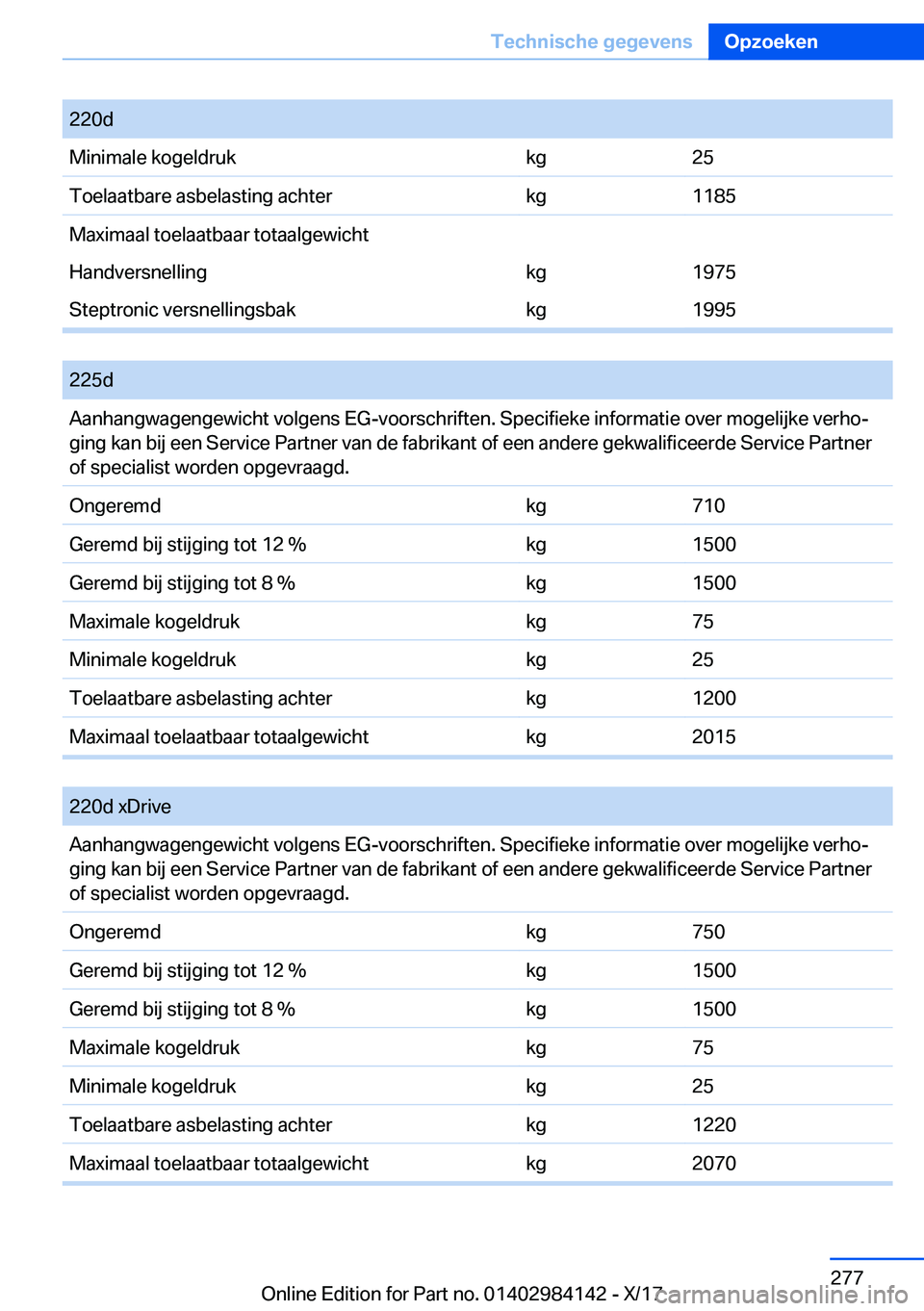 BMW 2 SERIES COUPE 2018  Instructieboekjes (in Dutch) �2�2�0�d�M�i�n�i�m�a�l�e� �k�o�g�e�l�d�r�u�k�k�g�2�5�T�o�e�l�a�a�t�b�a�r�e� �a�s�b�e�l�a�s�t�i�n�g� �a�c�h�t�e�r�k�g�1�1�8�5�M�a�x�i�m�a�a�l� �t�o�e�l�a�a�t�b�a�a�r� �t�o�t�a�a�l�g�e�w�i�c�h�t�H�a�n�d