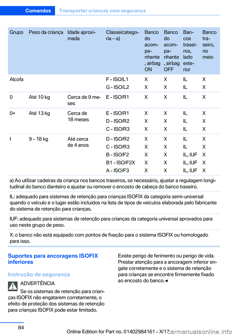 BMW 2 SERIES COUPE 2018  Manual do condutor (in Portuguese) �G�r�u�p�o�P�e�s�o� �d�a� �c�r�i�a�n�