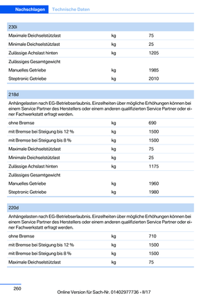 Page 260