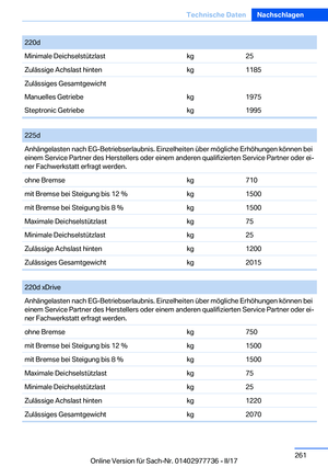 Page 261