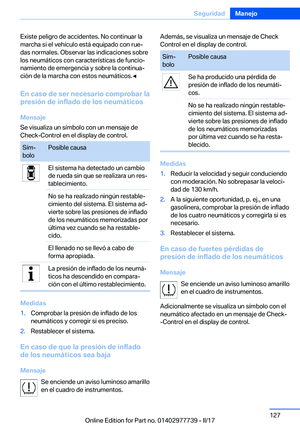 Page 127