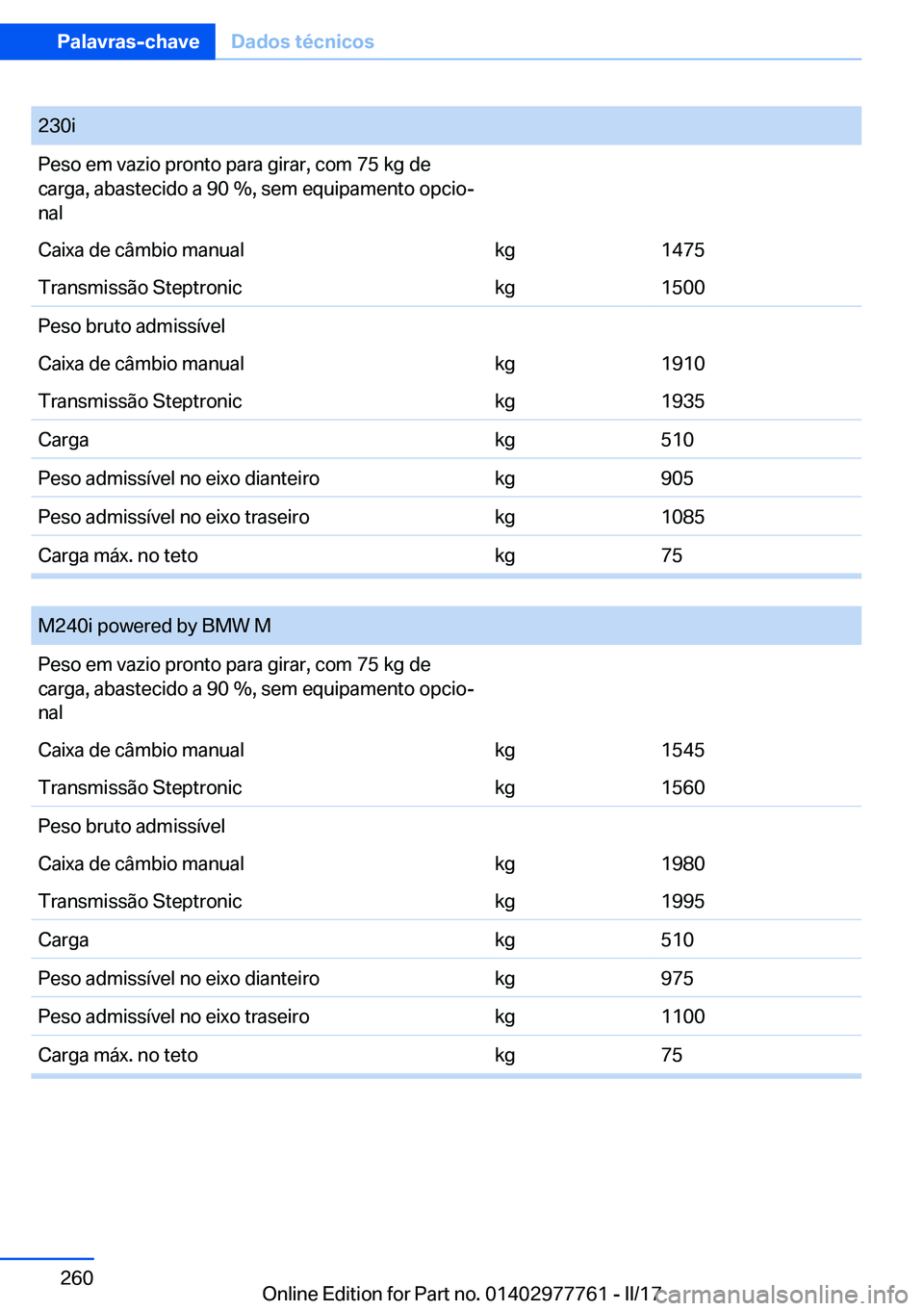 BMW 2 SERIES COUPE 2017  Manual do condutor (in Portuguese) �2�3�0�i�P�e�s�o� �e�m� �v�a�z�i�o� �p�r�o�n�t�o� �p�a�r�a� �g�i�r�a�r�,� �c�o�m� �7�5� �k�g� �d�e�c�a�r�g�a�,� �a�b�a�s�t�e�c�i�d�o� �a� �9�0� �%�,� �s�e�m� �e�q�u�i�p�a�m�e�n�t�o� �o�p�c�i�oª
�n�a