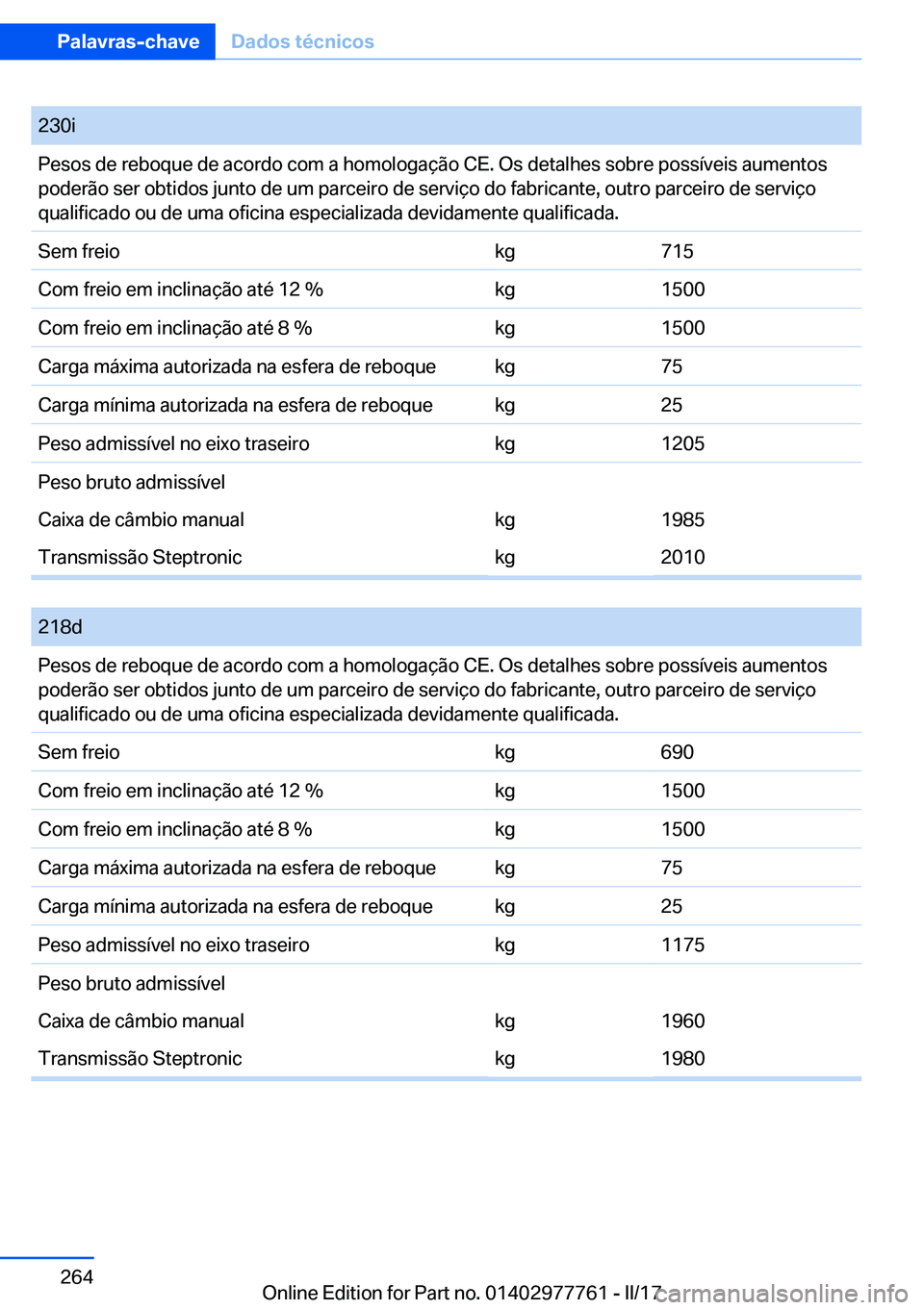 BMW 2 SERIES COUPE 2017  Manual do condutor (in Portuguese) �2�3�0�i�P�e�s�o�s� �d�e� �r�e�b�o�q�u�e� �d�e� �a�c�o�r�d�o� �c�o�m� �a� �h�o�m�o�l�o�g�a�
