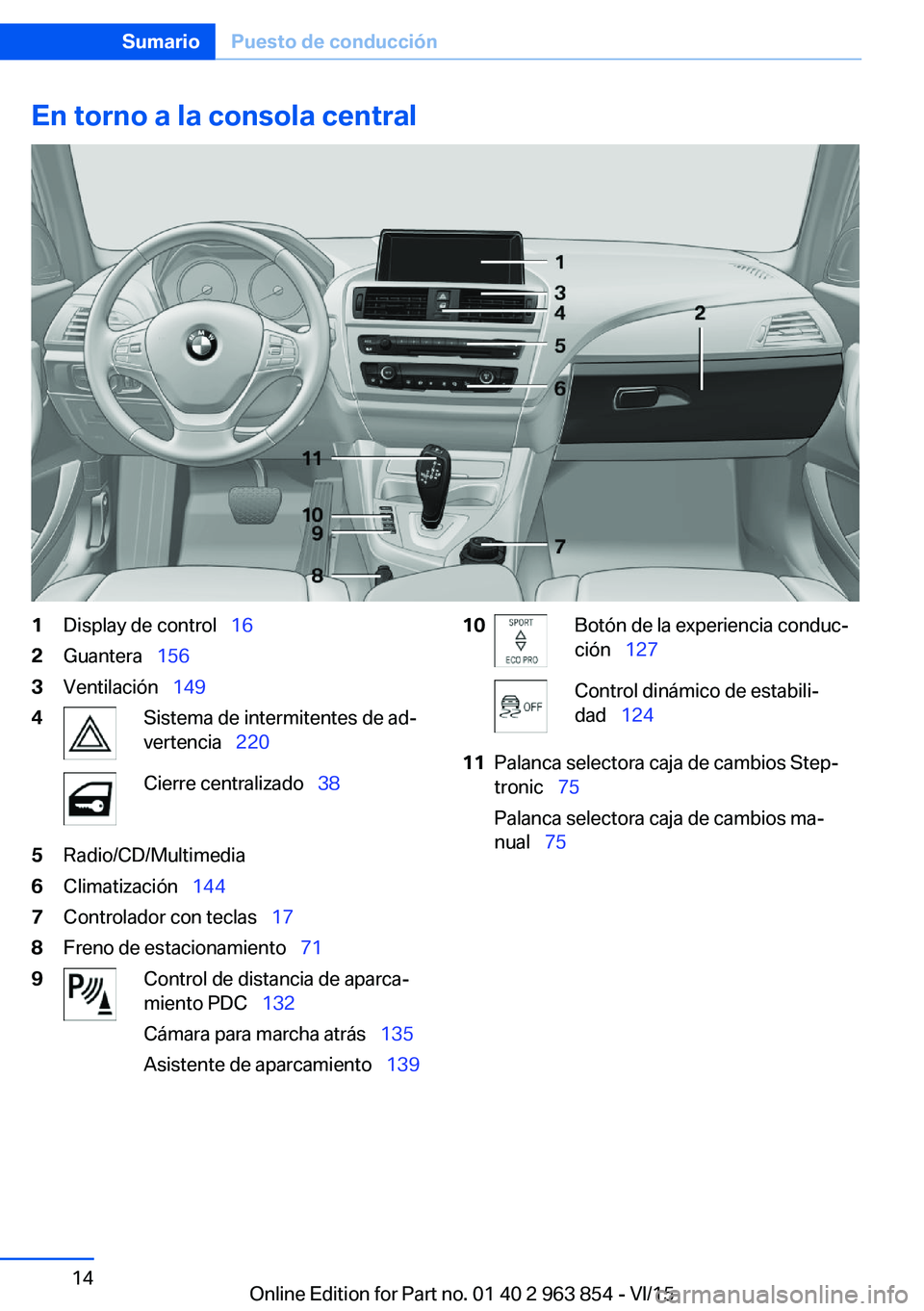 BMW 2 SERIES COUPE 2016  Manuales de Empleo (in Spanish) En torno a la consola central1Display de control  162Guantera  1563Ventilación   1494Sistema de intermitentes de ad‐
vertencia   220Cierre centralizado   385Radio/CD/Multimedia6