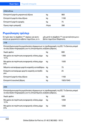 Page 250