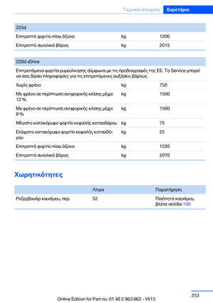 Page 253