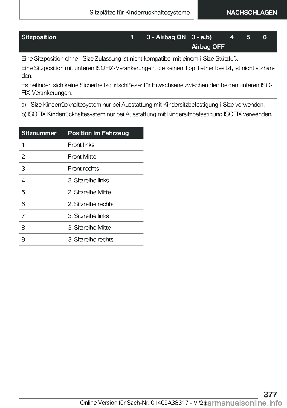 BMW 2 SERIES GRAN COUPE 2022  Betriebsanleitungen (in German) �S�i�t�z�p�o�s�i�t�i�o�n�1�3��-��A�i�r�b�a�g��O�N�3��-��a�,�b�

�A�i�r�b�a�g��O�F�F�4�5�6�E�i�n�e��S�i�t�z�p�o�s�i�t�i�o�n��o�h�n�e��i�-�S�i�z�e��Z�u�l�a�s�s�u�n�g��i�s�t��n�i�c�h�t��k�o�