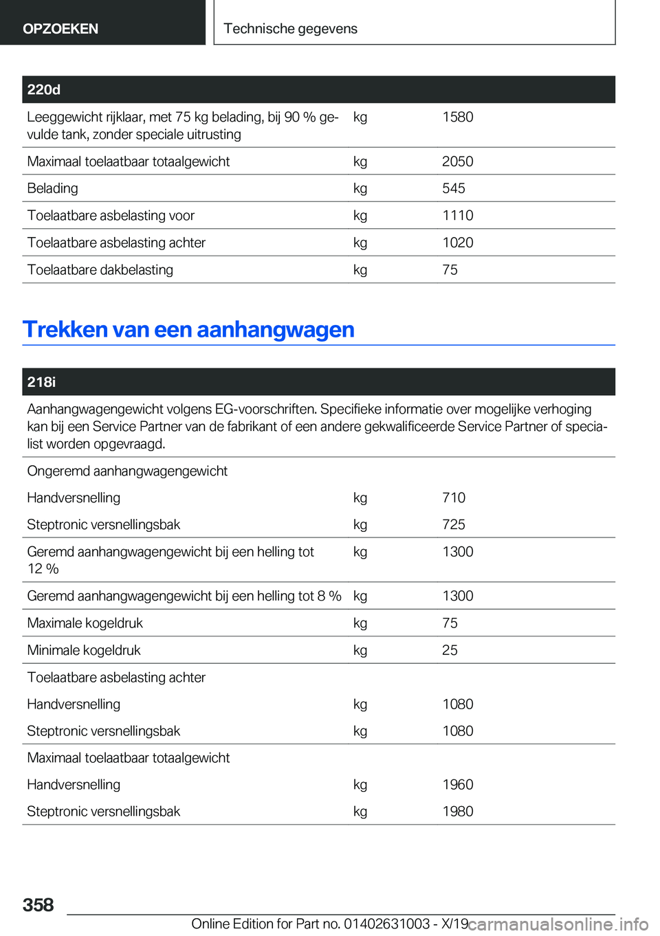 BMW 2 SERIES GRAN COUPE 2020  Instructieboekjes (in Dutch) �2�2�0�d�L�e�e�g�g�e�w�i�c�h�t��r�i�j�k�l�a�a�r�,��m�e�t��7�5��k�g��b�e�l�a�d�i�n�g�,��b�i�j��9�0��%��g�ej�v�u�l�d�e��t�a�n�k�,��z�o�n�d�e�r��s�p�e�c�i�a�l�e��u�i�t�r�u�s�t�i�n�g�k�g�1�5
