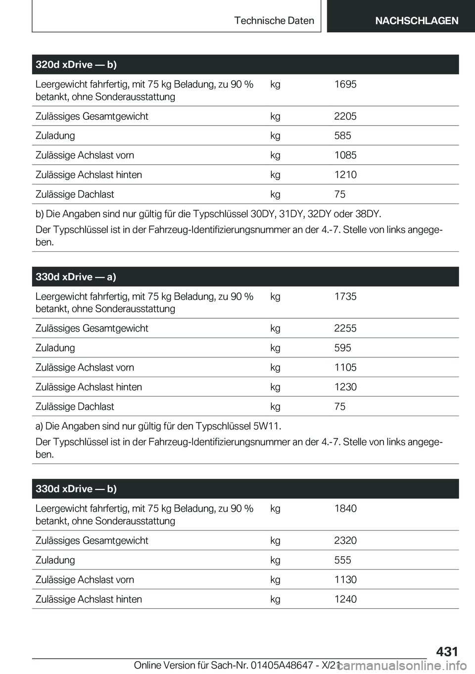 BMW 3 SERIES 2022  Betriebsanleitungen (in German) �3�2�0�d��x�D�r�i�v�e�n��b�
�L�e�e�r�g�e�w�i�c�h�t��f�a�h�r�f�e�r�t�i�g�,��m�i�t��7�5��k�g��B�e�l�a�d�u�n�g�,��z�u��9�0��%�b�e�t�a�n�k�t�,��o�h�n�e��S�o�n�d�e�r�a�u�s�s�t�a�t�t�u�n�g�k�g