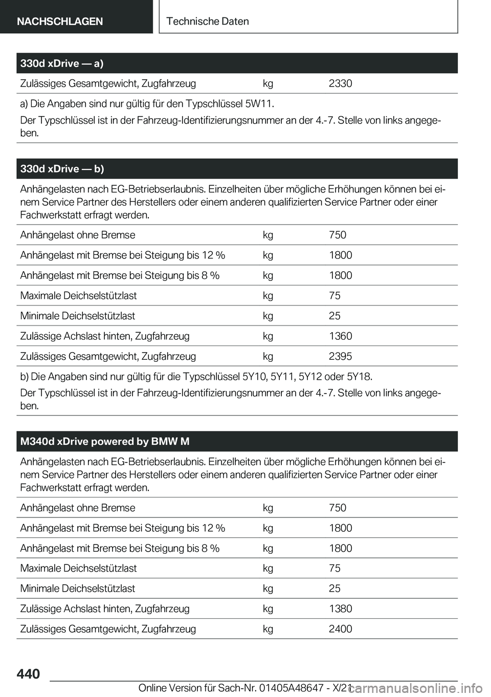 BMW 3 SERIES 2022  Betriebsanleitungen (in German) �3�3�0�d��x�D�r�i�v�e�n��a�
�Z�u�l�