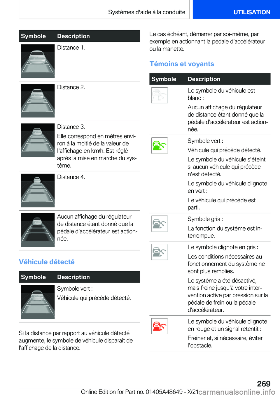 BMW 3 SERIES 2022  Notices Demploi (in French) �S�y�m�b�o�l�e�D�e�s�c�r�i�p�t�i�o�n�D�i�s�t�a�n�c�e��1�.�D�i�s�t�a�n�c�e��2�.�D�i�s�t�a�n�c�e��3�.
�E�l�l�e��c�o�r�r�e�s�p�o�n�d��e�n��m�è�t�r�e�s��e�n�v�ij
�r�o�n��