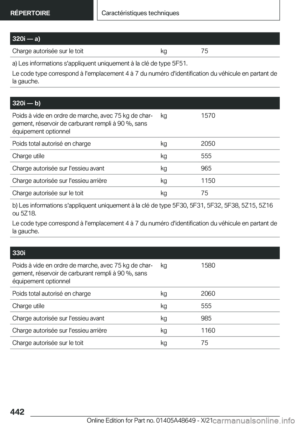 BMW 3 SERIES 2022  Notices Demploi (in French) �3�2�0�i�n��a�
�C�h�a�r�g�e��a�u�t�o�r�i�s�é�e��s�u�r��l�e��t�o�i�t�k�g�7�5�a�)��L�e�s��i�n�f�o�r�m�a�t�i�o�n�s��s�'�a�p�p�l�i�q�u�e�n�t��u�n�i�q�u�e�m�e�n�t��
