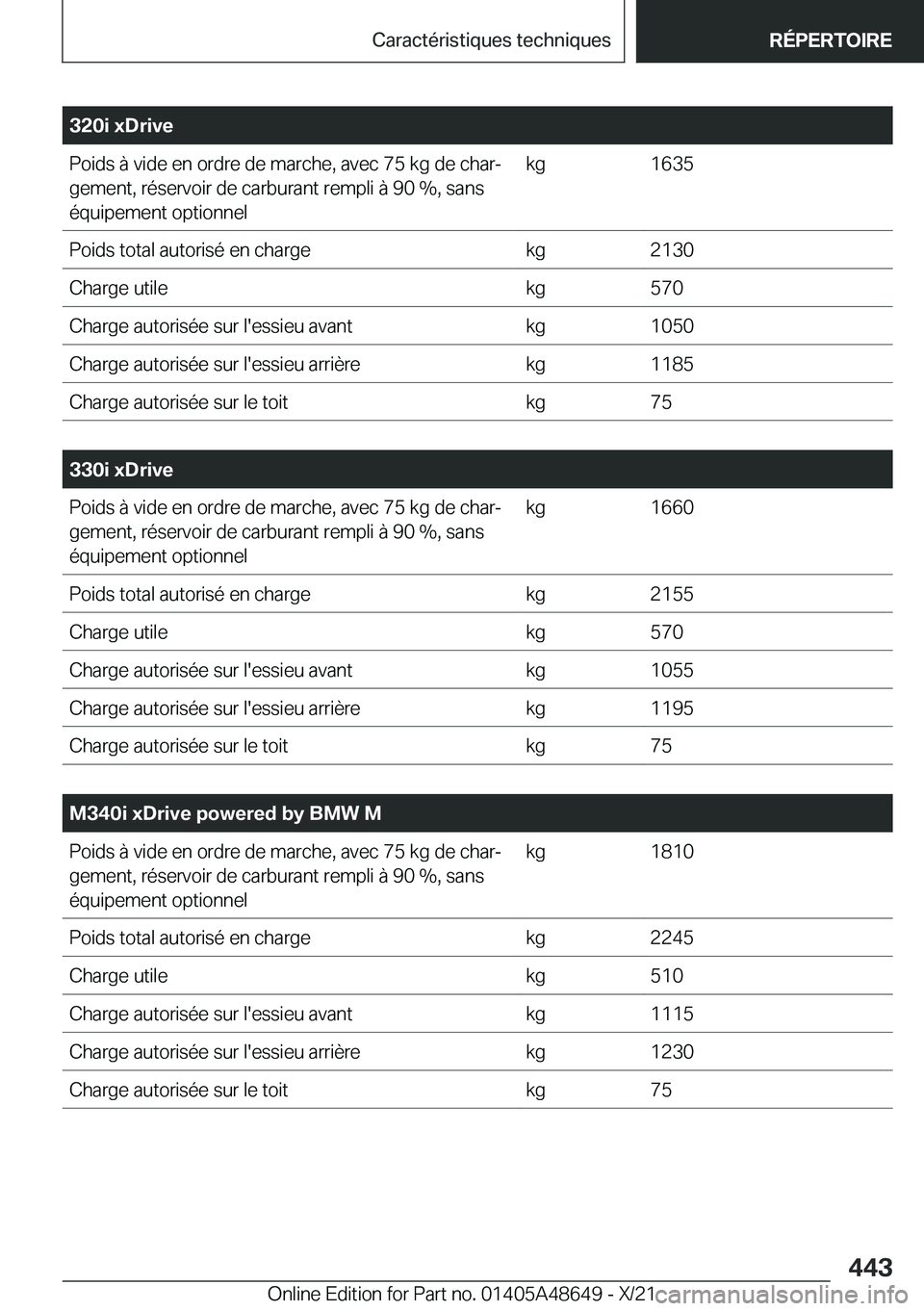 BMW 3 SERIES 2022  Notices Demploi (in French) �3�2�0�i��x�D�r�i�v�e�P�o�i�d�s��