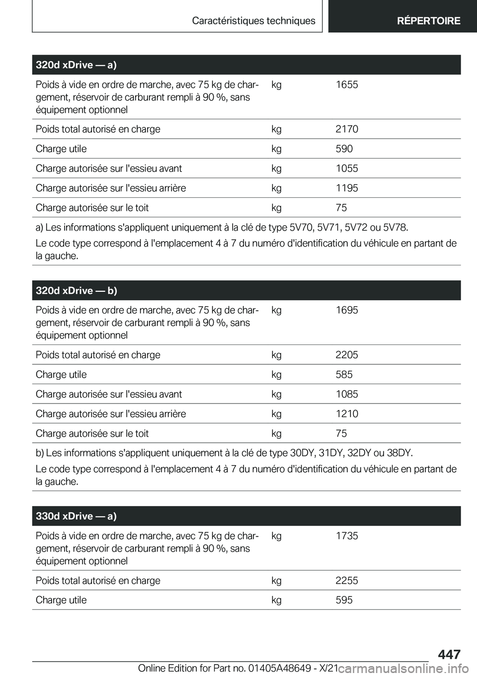 BMW 3 SERIES 2022  Notices Demploi (in French) �3�2�0�d��x�D�r�i�v�e�n��a�
�P�o�i�d�s��