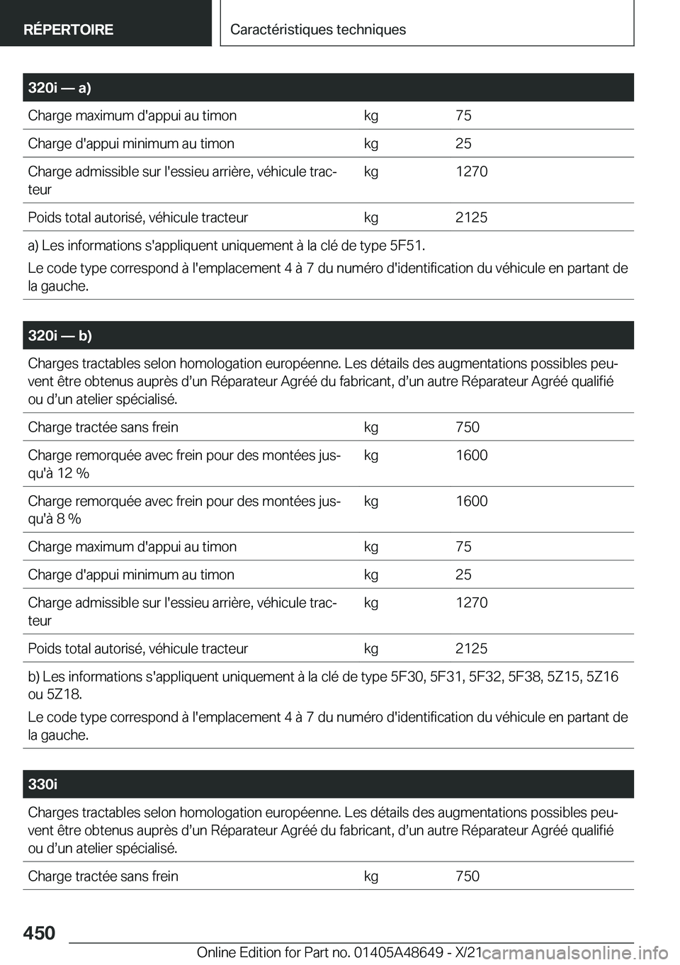 BMW 3 SERIES 2022  Notices Demploi (in French) �3�2�0�i�n��a�
�C�h�a�r�g�e��m�a�x�i�m�u�m��d�'�a�p�p�u�i��a�u��t�i�m�o�n�k�g�7�5�C�h�a�r�g�e��d�'�a�p�p�u�i��m�i�n�i�m�u�m��a�u��t�i�m�o�n�k�g�2�5�C�h�a�r�g�e��a�d�m�i�s�s�i�b�l�e