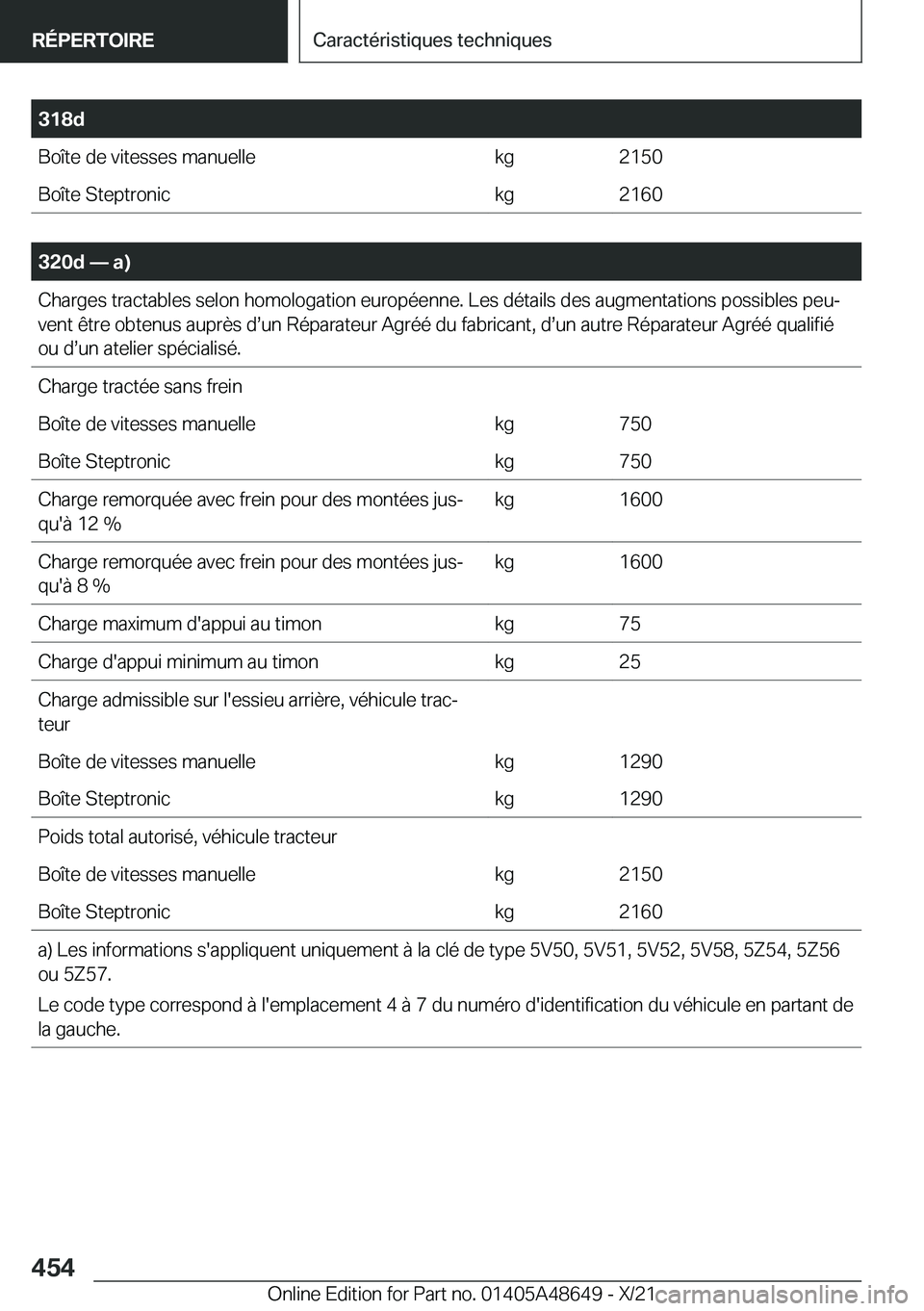 BMW 3 SERIES 2022  Notices Demploi (in French) �3�1�8�d�B�o�