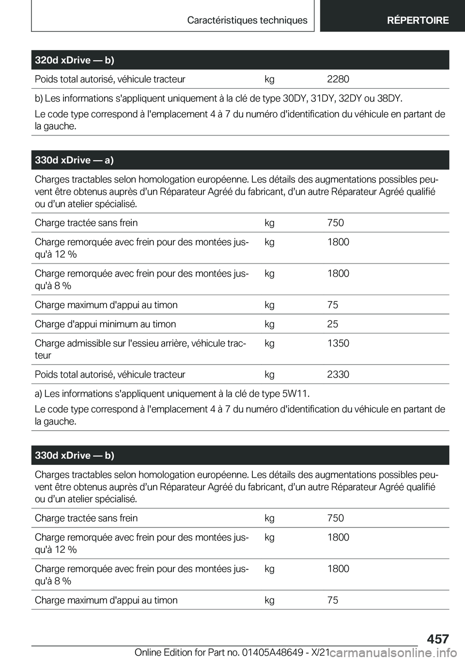 BMW 3 SERIES 2022  Notices Demploi (in French) �3�2�0�d��x�D�r�i�v�e�n��b�
�P�o�i�d�s��t�o�t�a�l��a�u�t�o�r�i�s�é�,��v�é�h�i�c�u�l�e��t�r�a�c�t�e�u�r�k�g�2�2�8�0�b�)��L�e�s��i�n�f�o�r�m�a�t�i�o�n�s��s�'�a�p�p�l�i�q�u�e�n�t��u�n�i