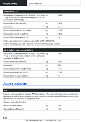 Page 442