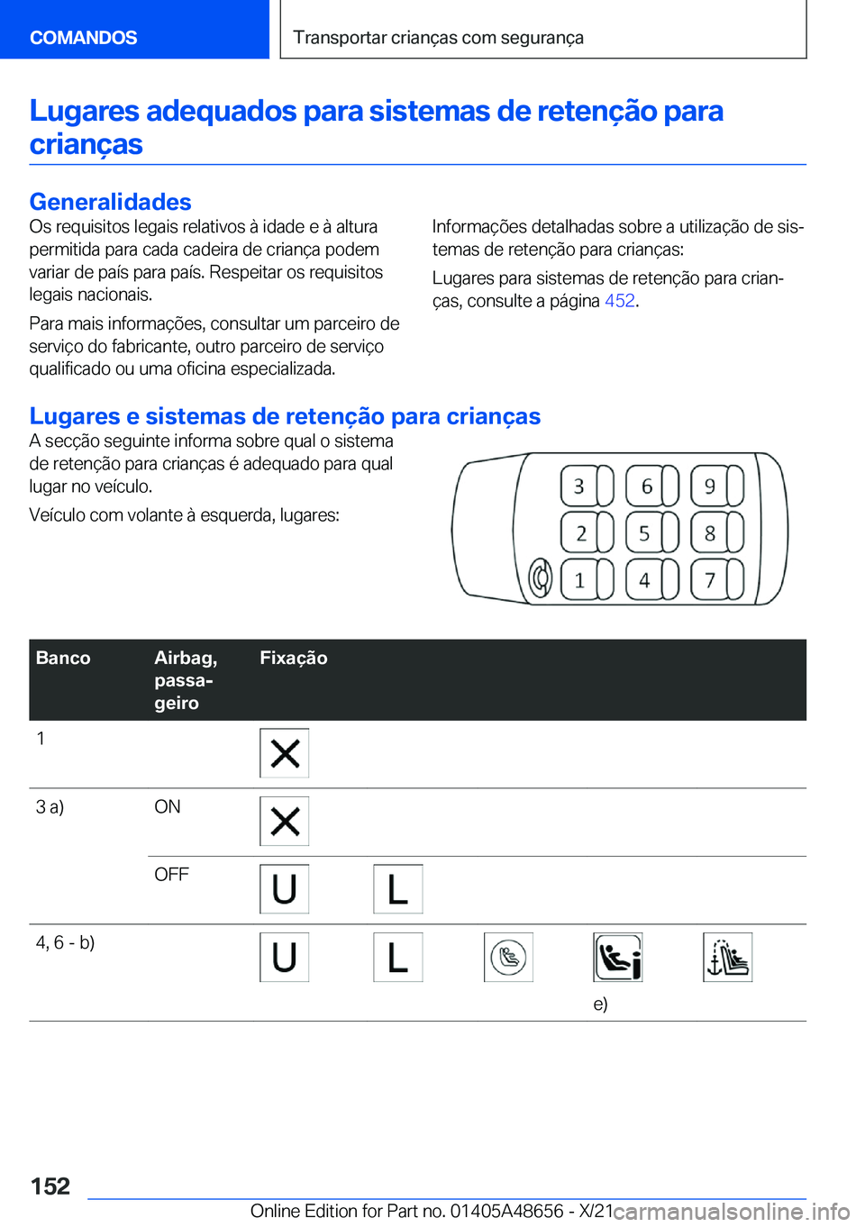 BMW 3 SERIES 2022  Manual do condutor (in Portuguese) �L�u�g�a�r�e�s��a�d�e�q�u�a�d�o�s��p�a�r�a��s�i�s�t�e�m�a�s��d�e��r�e�t�e�n�