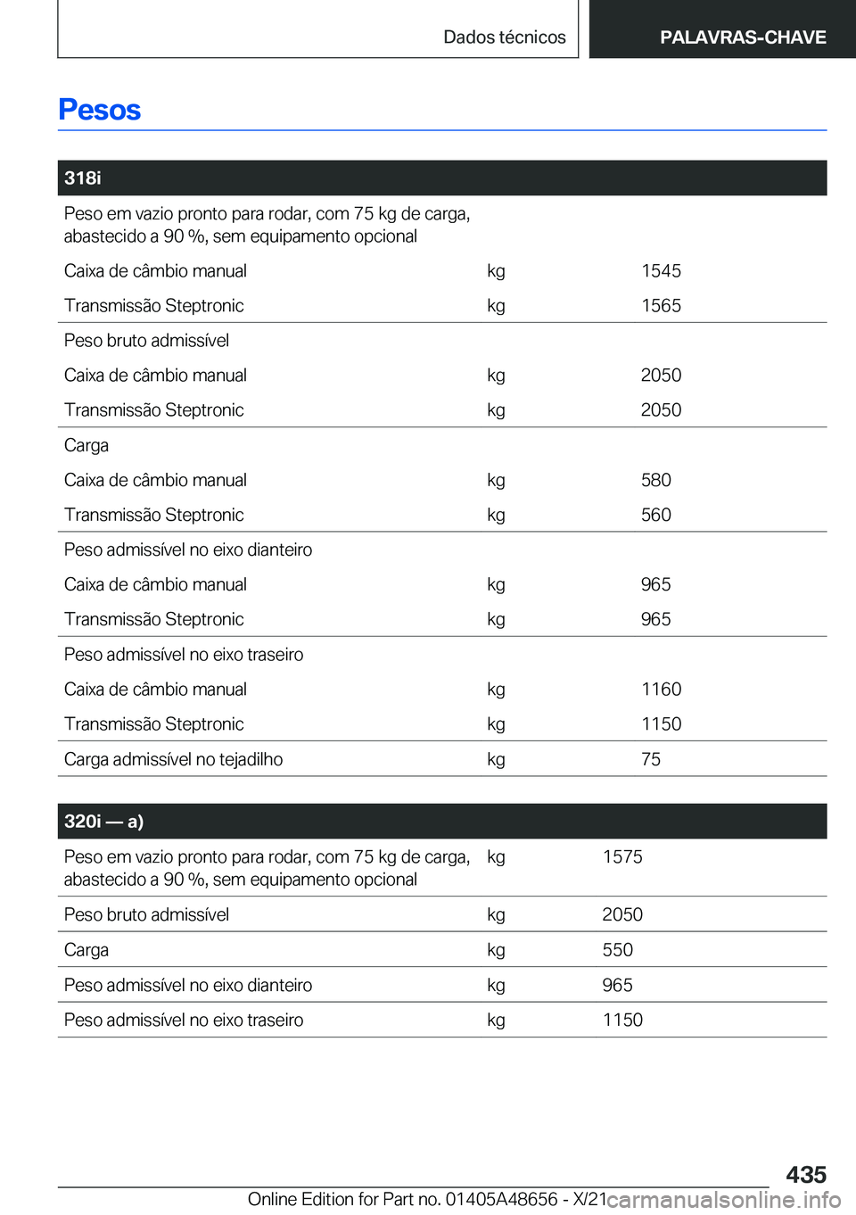 BMW 3 SERIES 2022  Manual do condutor (in Portuguese) �P�e�s�o�s
�
�3�1�8�i�P�e�s�o��e�m��v�a�z�i�o��p�r�o�n�t�o��p�a�r�a��r�o�d�a�r�,��c�o�m��7�5��k�g��d�e��c�a�r�g�a�,�a�b�a�s�t�e�c�i�d�o��a��9�0���,��s�e�m��e�q�u�i�p�a�m�e�n�t�o��o�p