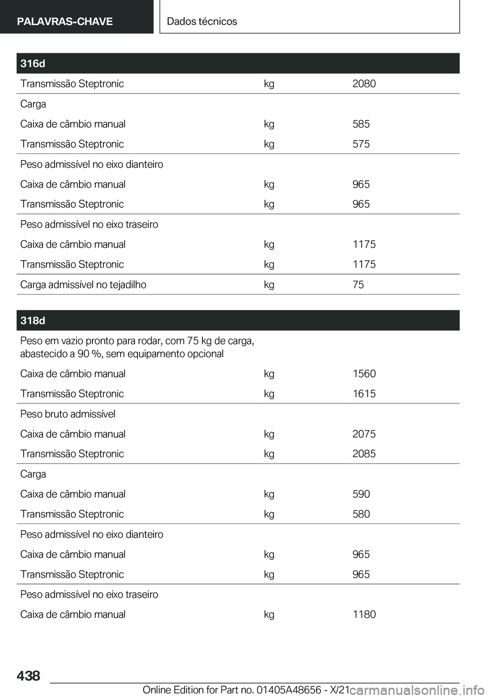 BMW 3 SERIES 2022  Manual do condutor (in Portuguese) �3�1�6�d�T�r�a�n�s�m�i�s�s�ã�o��S�t�e�p�t�r�o�n�i�c�k�g�2�0�8�0�C�a�r�g�a�C�a�i�x�a��d�e��c�â�m�b�i�o��m�a�n�u�a�l�k�g�5�8�5�T�r�a�n�s�m�i�s�s�ã�o��S�t�e�p�t�r�o�n�i�c�k�g�5�7�5�P�e�s�o��a�d�