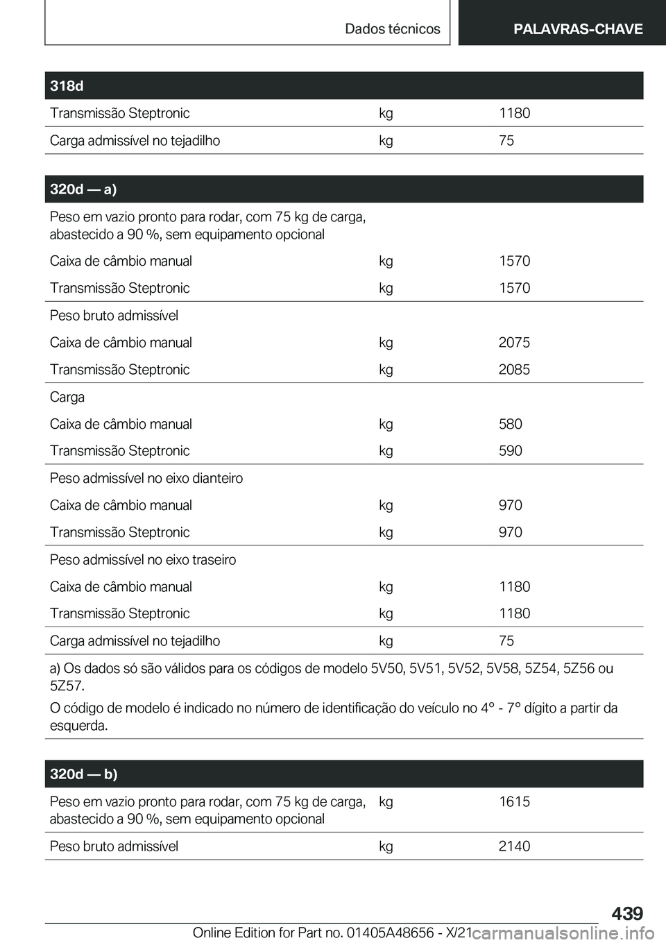 BMW 3 SERIES 2022  Manual do condutor (in Portuguese) �3�1�8�d�T�r�a�n�s�m�i�s�s�ã�o��S�t�e�p�t�r�o�n�i�c�k�g�1�1�8�0�C�a�r�g�a��a�d�m�i�s�s�