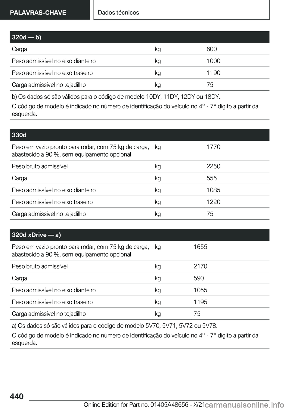 BMW 3 SERIES 2022  Manual do condutor (in Portuguese) �3�2�0�d�n��b�
�C�a�r�g�a�k�g�6�0�0�P�e�s�o��a�d�m�i�s�s�