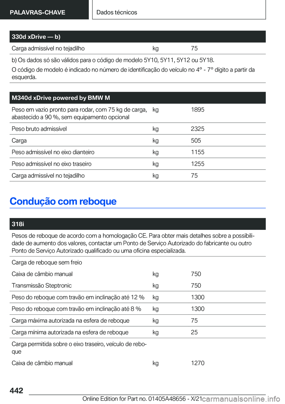 BMW 3 SERIES 2022  Manual do condutor (in Portuguese) �3�3�0�d��x�D�r�i�v�e�n��b�
�C�a�r�g�a��a�d�m�i�s�s�