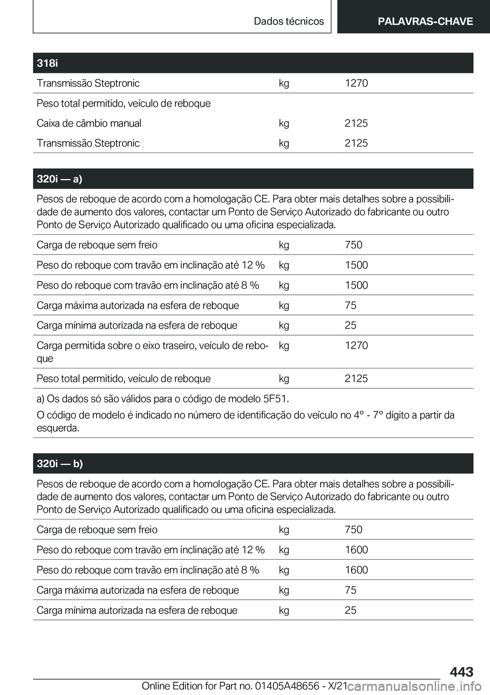 BMW 3 SERIES 2022  Manual do condutor (in Portuguese) �3�1�8�i�T�r�a�n�s�m�i�s�s�ã�o��S�t�e�p�t�r�o�n�i�c�k�g�1�2�7�0�P�e�s�o��t�o�t�a�l��p�e�r�m�i�t�i�d�o�,��v�e�