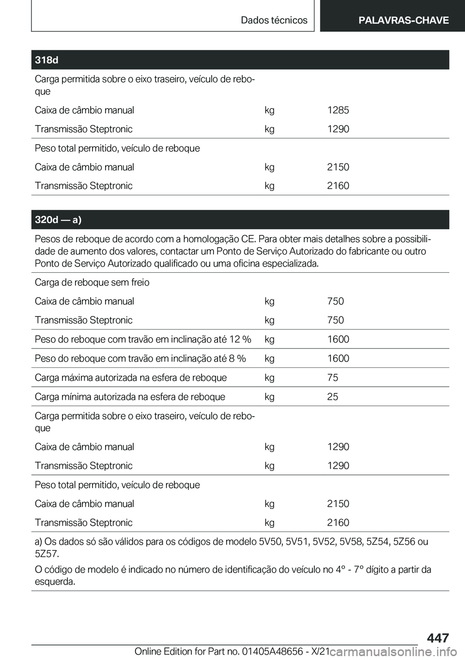 BMW 3 SERIES 2022  Manual do condutor (in Portuguese) �3�1�8�d�C�a�r�g�a��p�e�r�m�i�t�i�d�a��s�o�b�r�e��o��e�i�x�o��t�r�a�s�e�i�r�o�,��v�e�