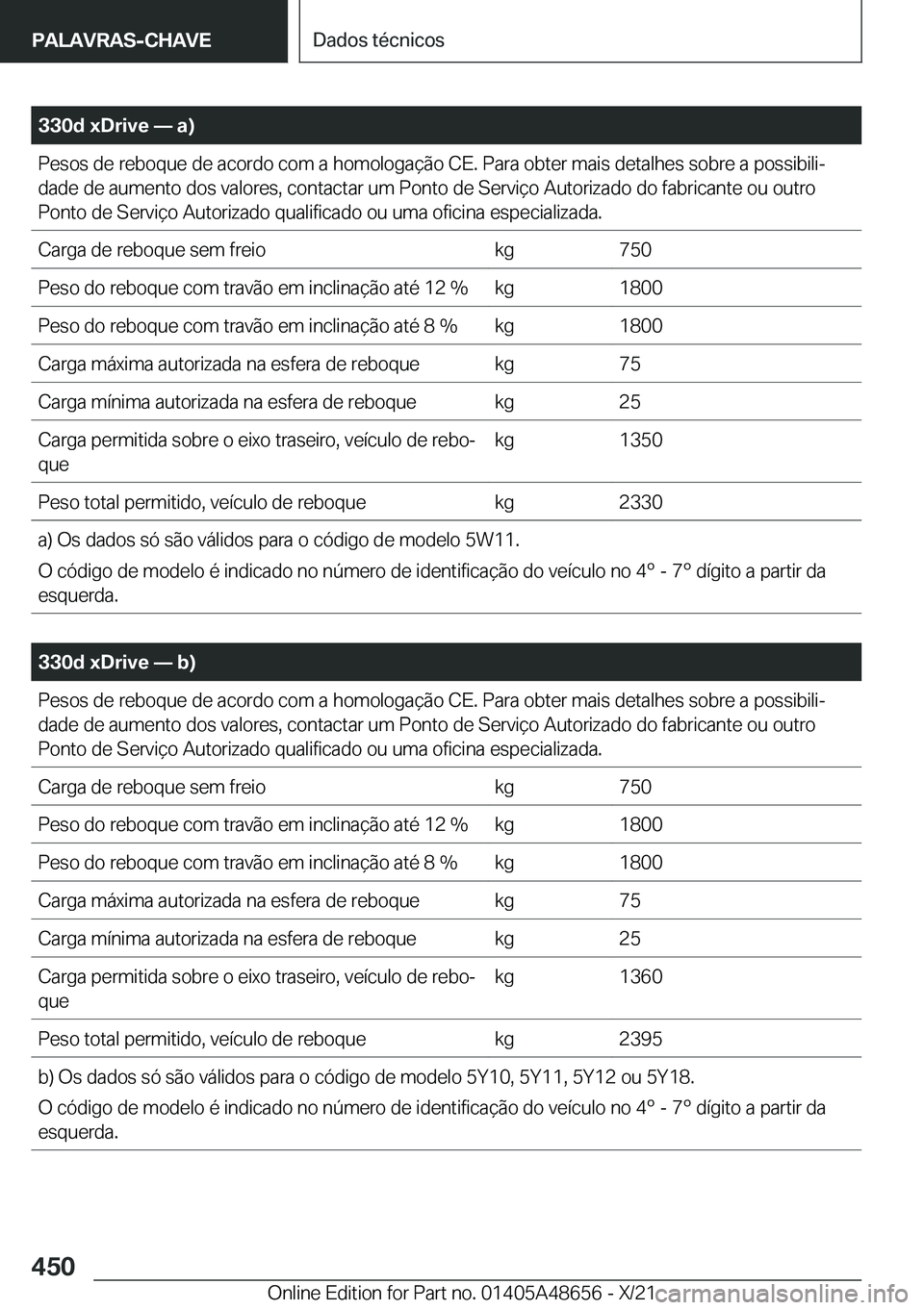 BMW 3 SERIES 2022  Manual do condutor (in Portuguese) �3�3�0�d��x�D�r�i�v�e�n��a�
�P�e�s�o�s��d�e��r�e�b�o�q�u�e��d�e��a�c�o�r�d�o��c�o�m��a��h�o�m�o�l�o�g�a�