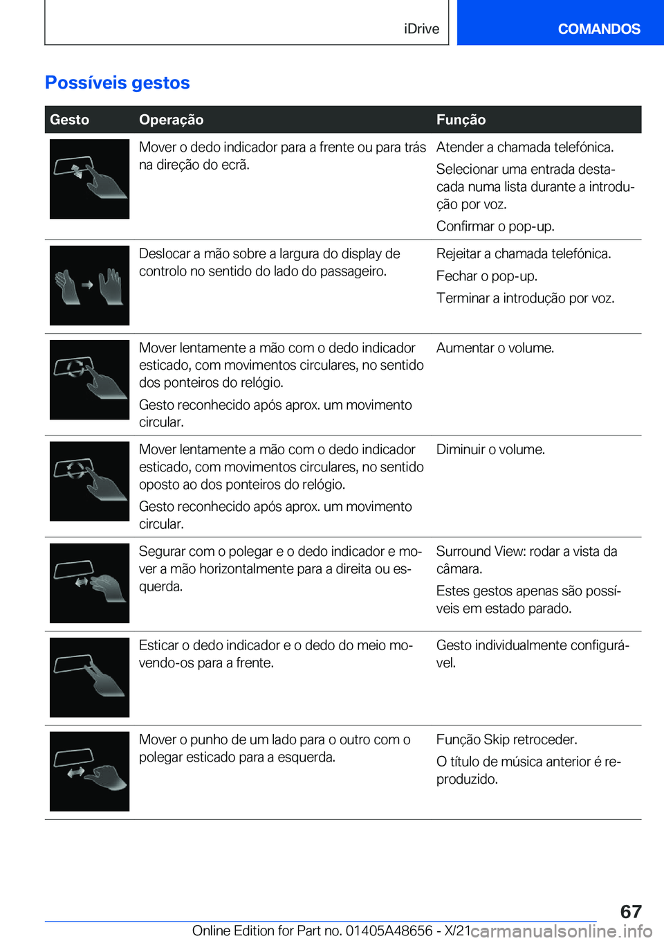 BMW 3 SERIES 2022  Manual do condutor (in Portuguese) �P�o�s�s�