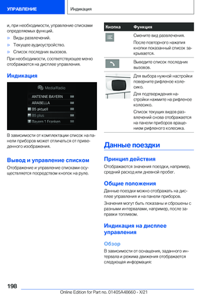 Page 198