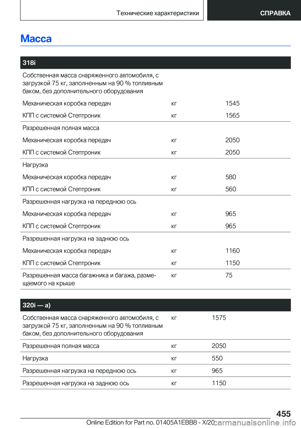 BMW 3 SERIES 2021  Руково 