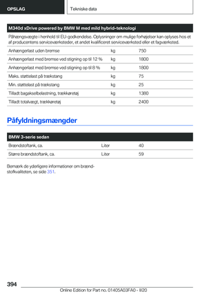 Page 394