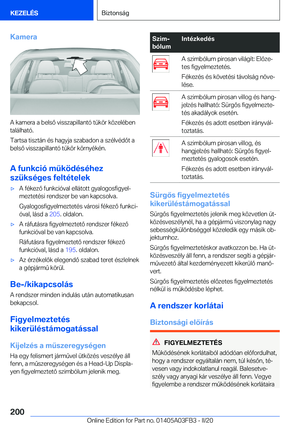 Page 200