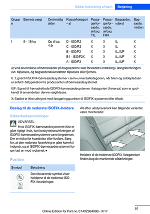 Page 81