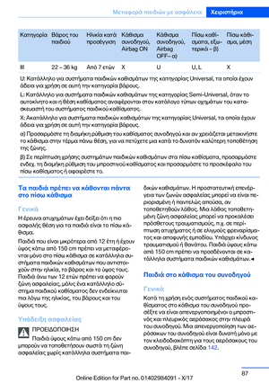 Page 87