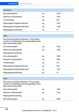 Page 288