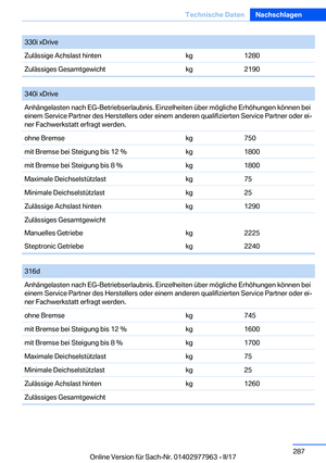 Page 287