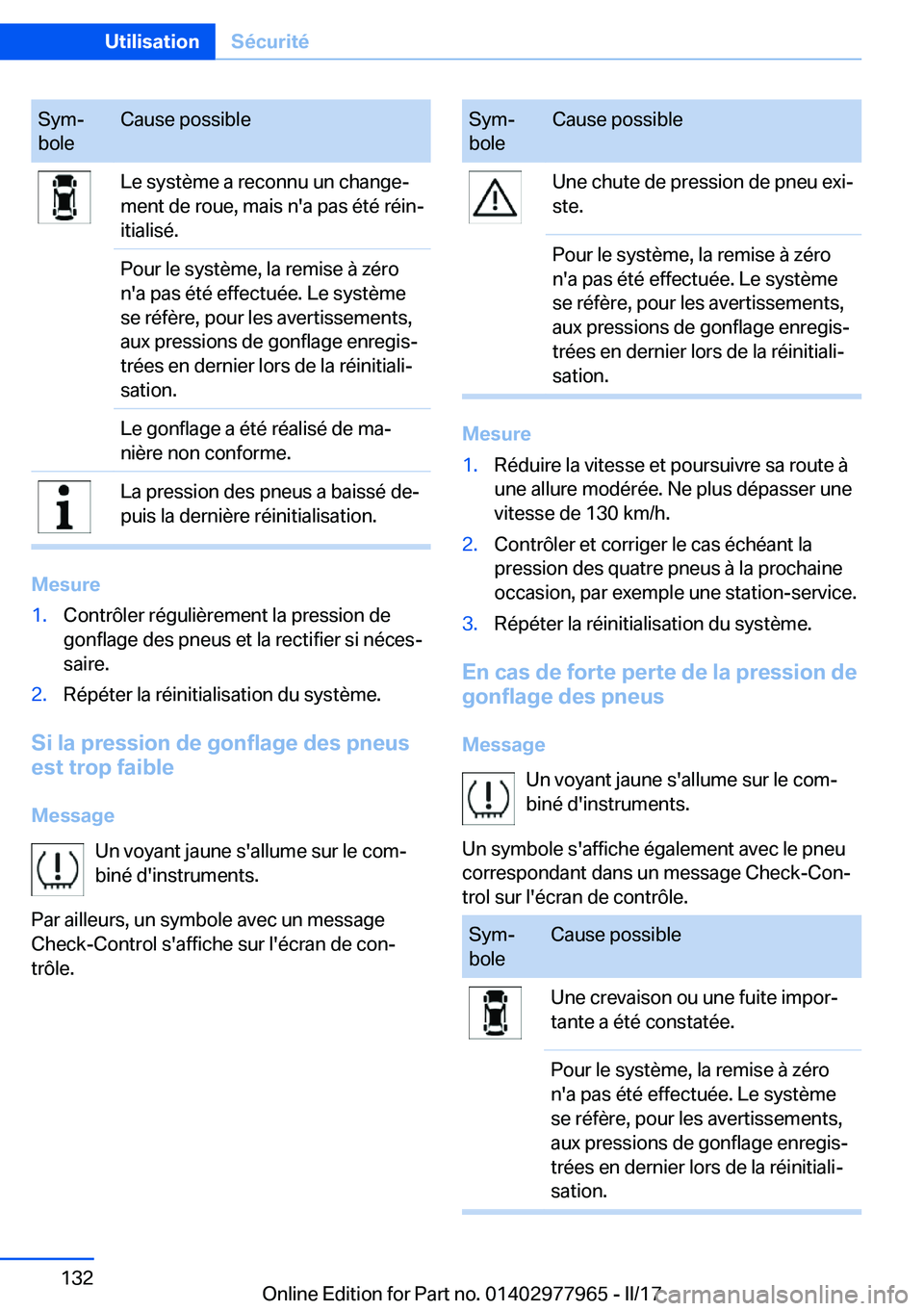 BMW 3 SERIES 2017  Notices Demploi (in French) �S�y�mj
�b�o�l�e�C�a�u�s�e� �p�o�s�s�i�b�l�e�L�e� �s�y�s�t�è�m�e� �a� �r�e�c�o�n�n�u� �u�n� �c�h�a�n�g�ej
�m�e�n�t� �d�e� �r�o�u�e�,� �m�a�i�s� �n�'�a� �p�a�s� �é�t�é� �r�é�i�nj �i�t�i�a�l�