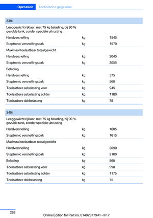 Page 262