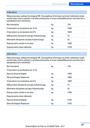 Page 287