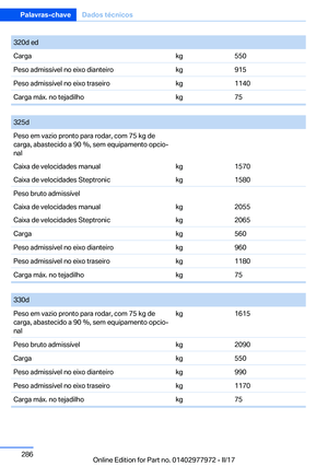 Page 286