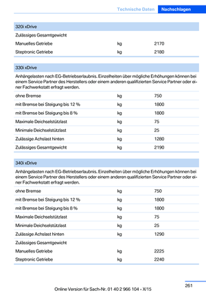 Page 261