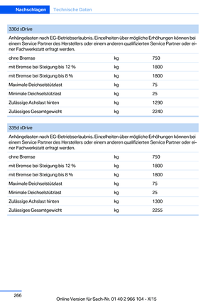 Page 266