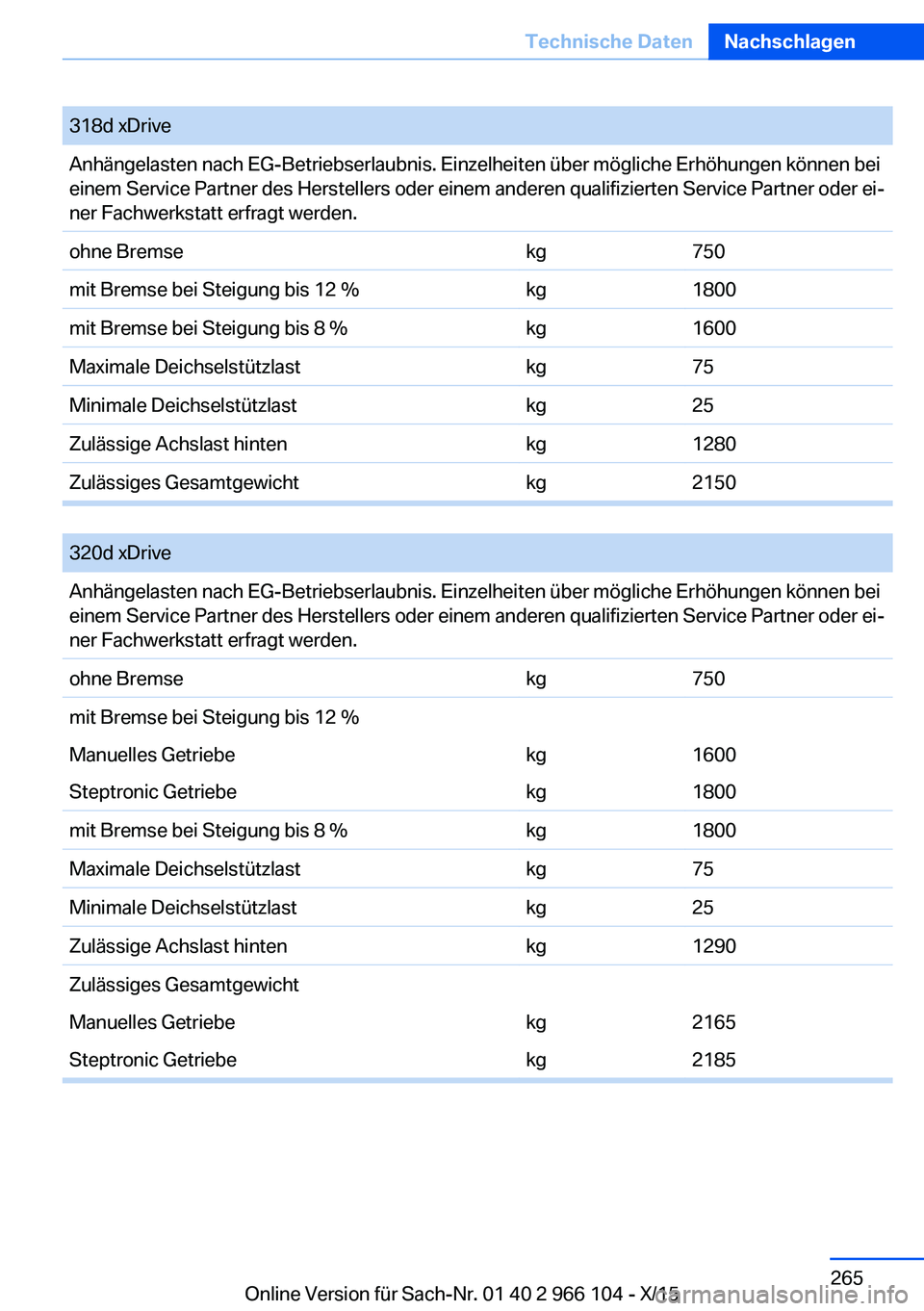 BMW 3 SERIES 2016 Betriebsanleitungen (in German) 318d xDriveAnhängelasten nach EG-Betriebserlaubnis. Einzelheiten über mögliche Erhöhungen können bei
einem Service Partner des Herstellers oder einem anderen qualifizierten Service Partner oder e BMW 3 SERIES 2016 Betriebsanleitungen (in German) 318d xDriveAnhängelasten nach EG-Betriebserlaubnis. Einzelheiten über mögliche Erhöhungen können bei
einem Service Partner des Herstellers oder einem anderen qualifizierten Service Partner oder e