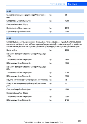 Page 283