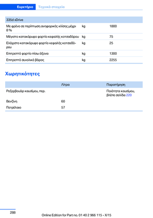 Page 288